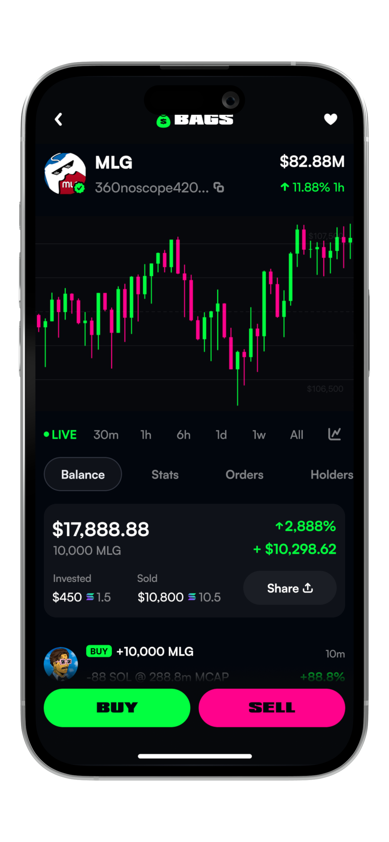 Charts